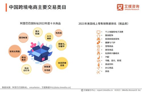 信息技術(shù)咨詢服務(wù)在2023年中國品牌電商服務(wù)行業(yè)中的關(guān)鍵作用