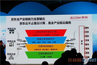 京東云 從云計算到全產業鏈云服務，重塑互聯網數據服務新生態